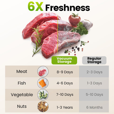 FEPPO bags seal freshness of meats and veggies.