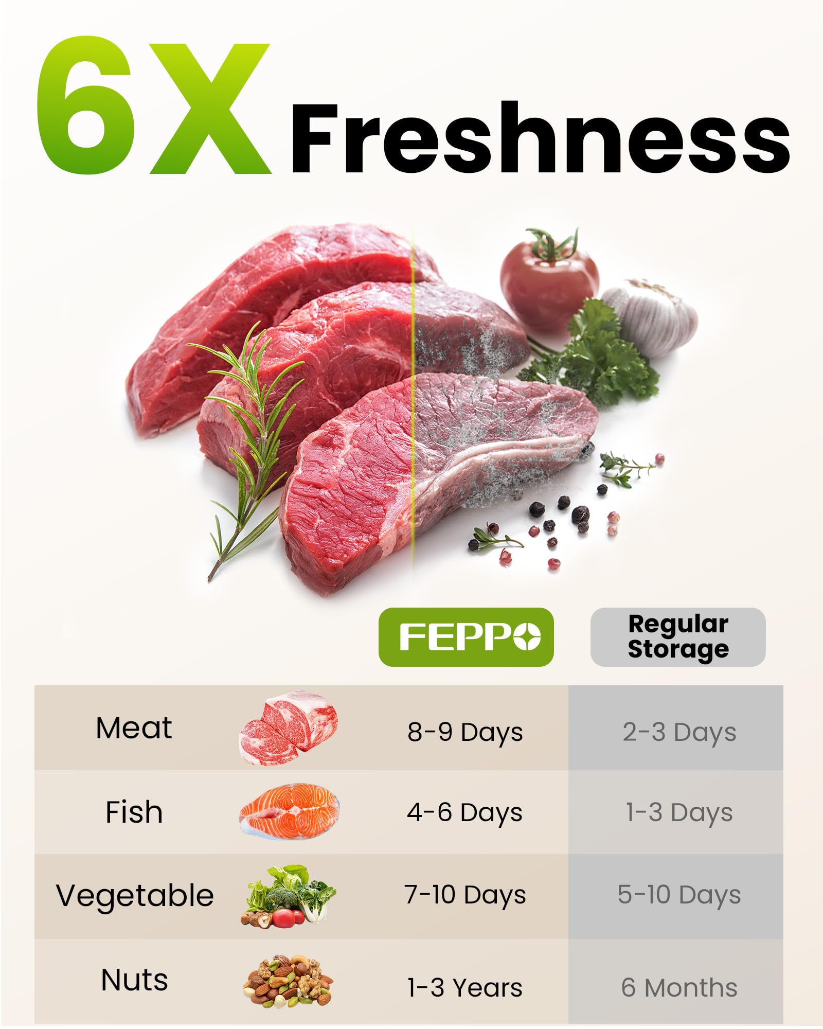 60 kPa suction delivers fast, airtight seals on a range of foods