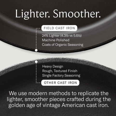 Field Company skillet smooth surface highlights modern, lighter cast iron