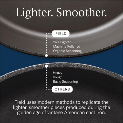 Field Company skillet handle closeup shows comfortable grip for easy flipping.