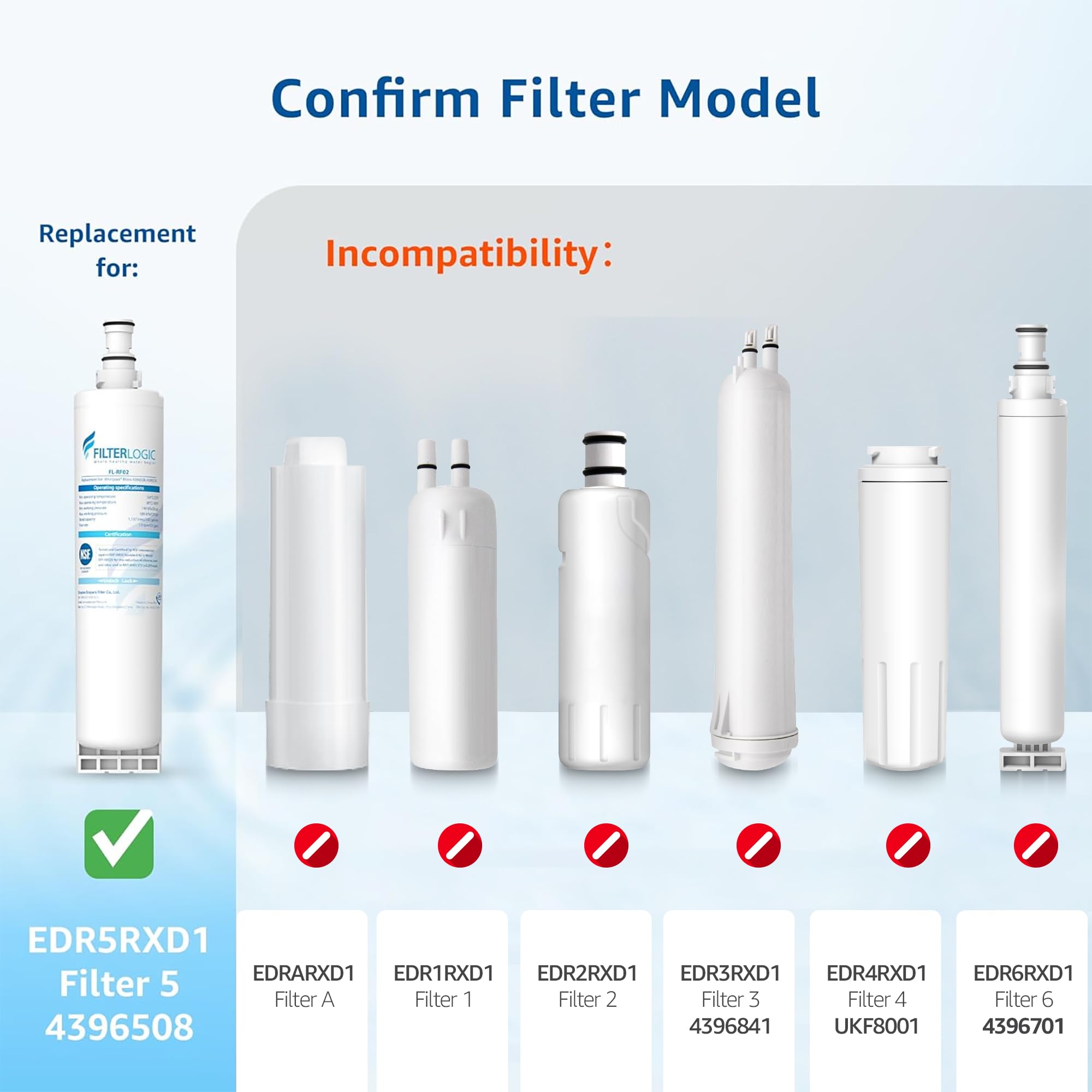 Filterlogic NSF-certified filtration ensures reliable, safe water filtration.
