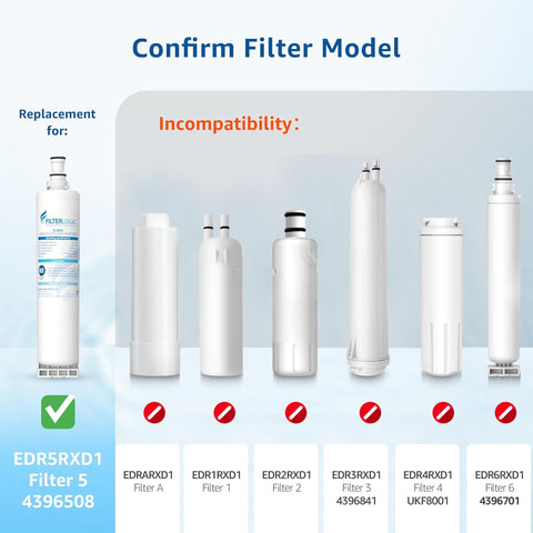 Filterlogic NSF-certified filtration ensures reliable, safe water filtration.