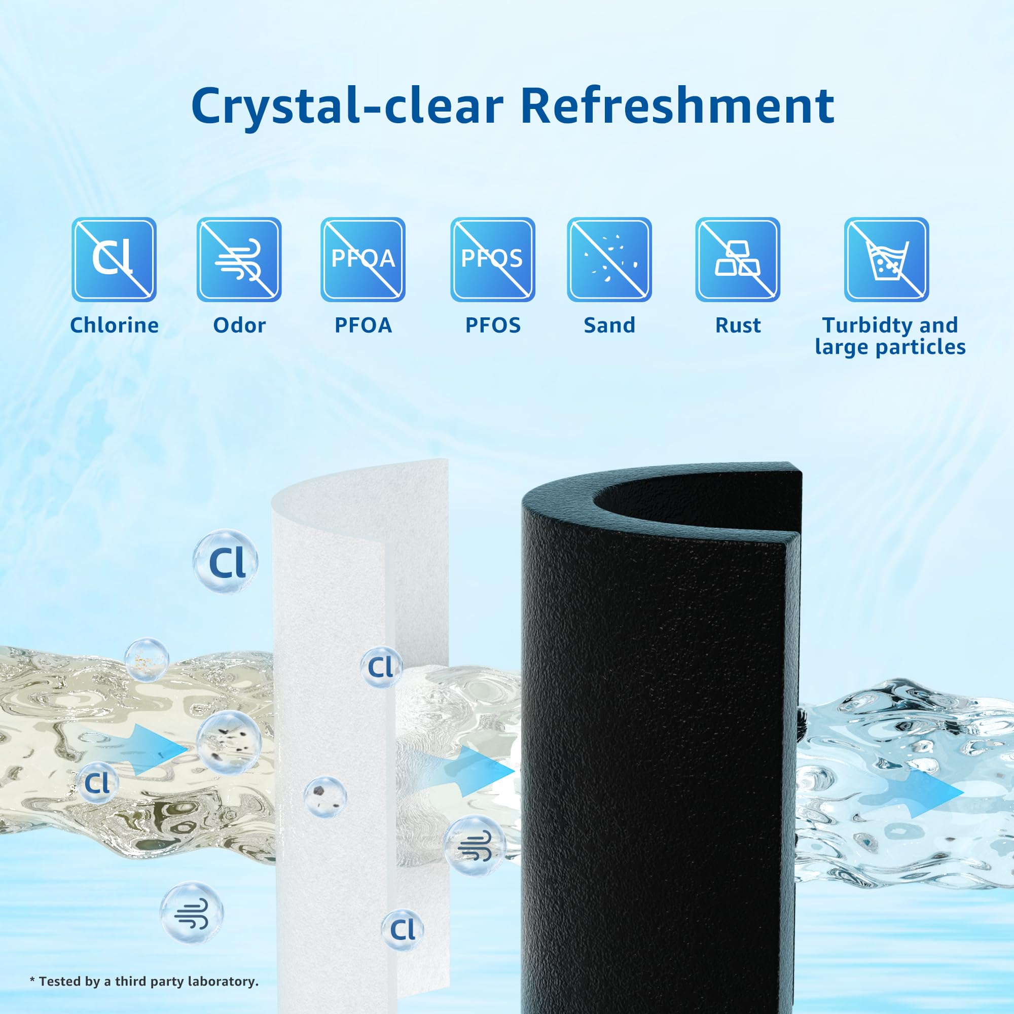 Filterlogic tool-free installation lets you replace quickly.