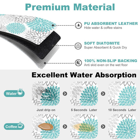 Findosom non-slip backing keeps the mat steady and quiet