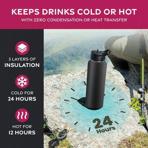Mouthpiece lid on FineDine bottle for hot beverages during commutes