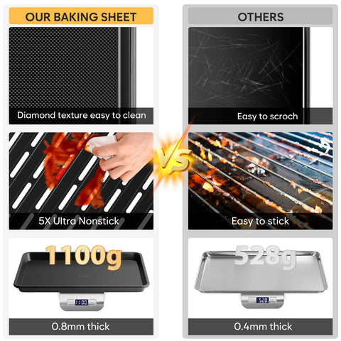 Fire More pans promote even airflow for better baking results
