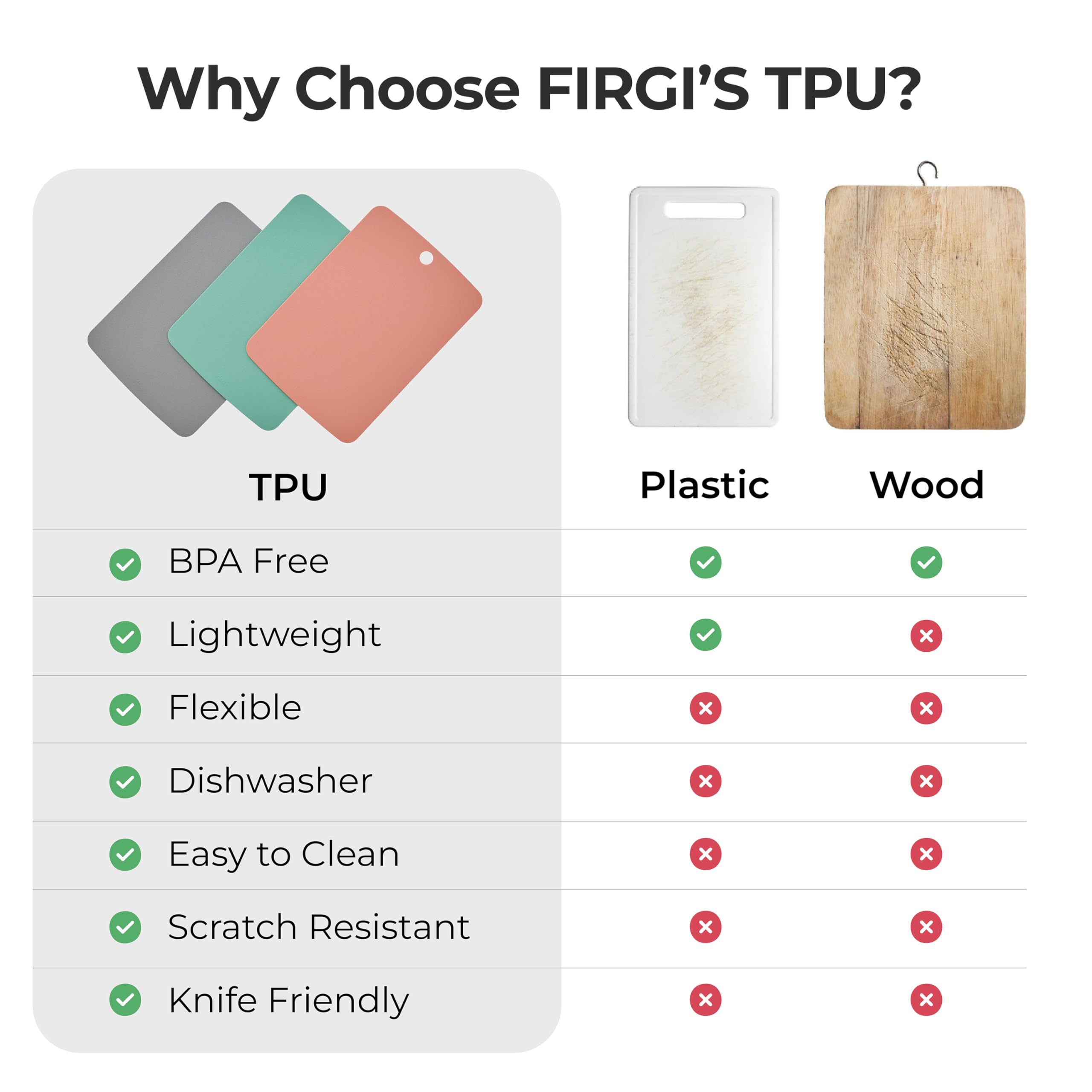 Firgi dishwasher-safe design makes cleanup quick after busy cooking sessions