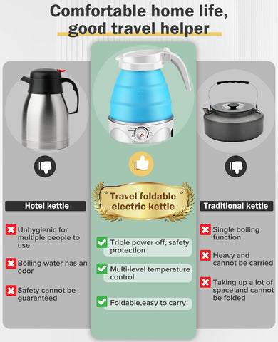 FIVECUBS blue kettle with leakproof seal to prevent spills