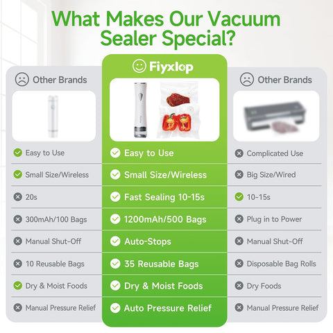 Fiyxlop fast seal in 10 seconds on a bag demonstration.