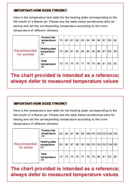 FJR sourdough starter warmer mat in use during active fermentation.