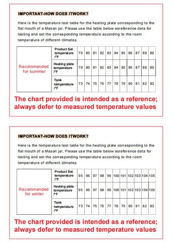 FJR sourdough starter warmer mat in use during active fermentation.