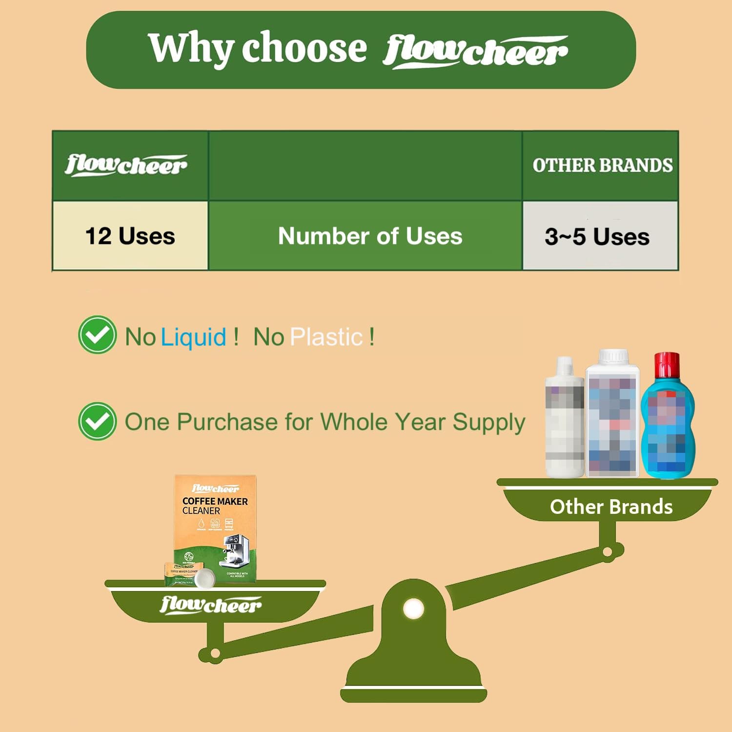 Flowcheer compatibility label highlights Keurig, Nespresso, Jura compatibility.