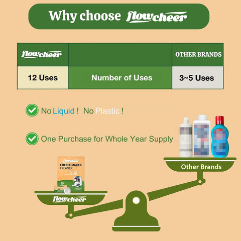 Flowcheer compatibility label highlights Keurig, Nespresso, Jura compatibility.