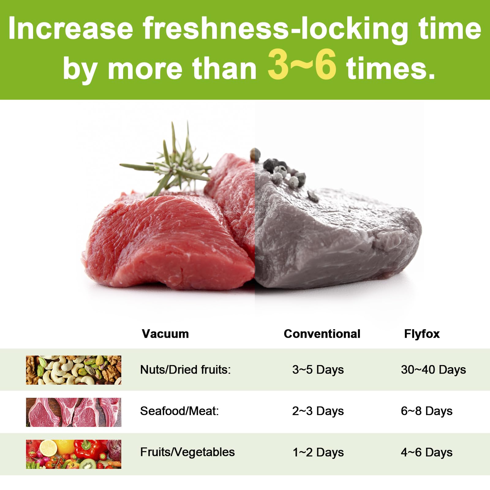 Flyfox meat function demonstration preserving moisture for raw meats.
