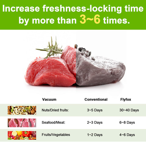 Flyfox meat function demonstration preserving moisture for raw meats.