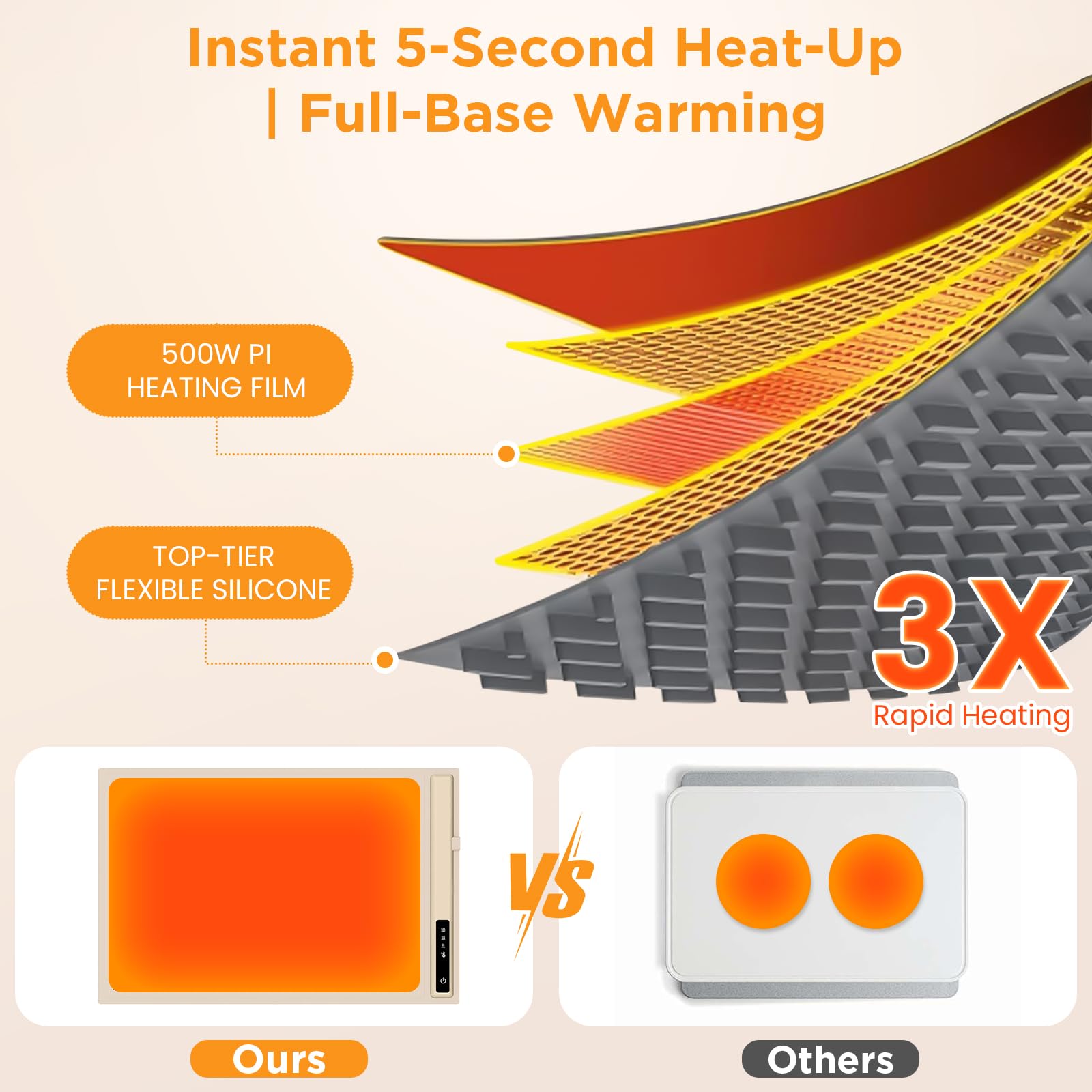 Flylipu Upgrade Warming Mat with full-area heating for even warmth.
