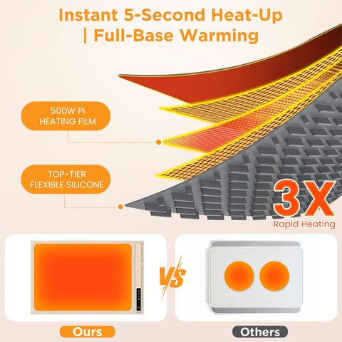Flylipu Upgrade Warming Mat with full-area heating for even warmth.