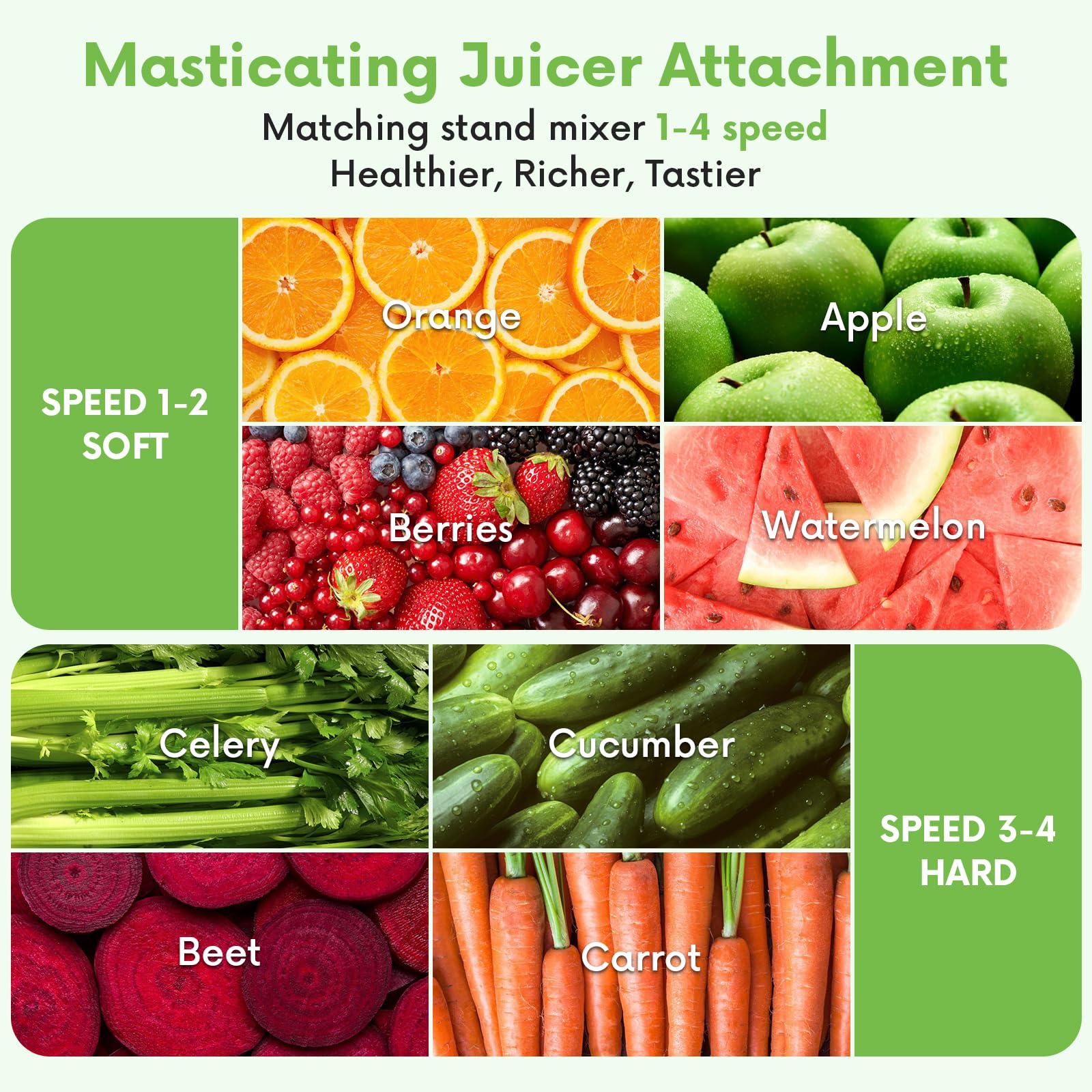 FOCOllK juicer attachment dual-feed chute enables processing soft and hard produce efficiently.