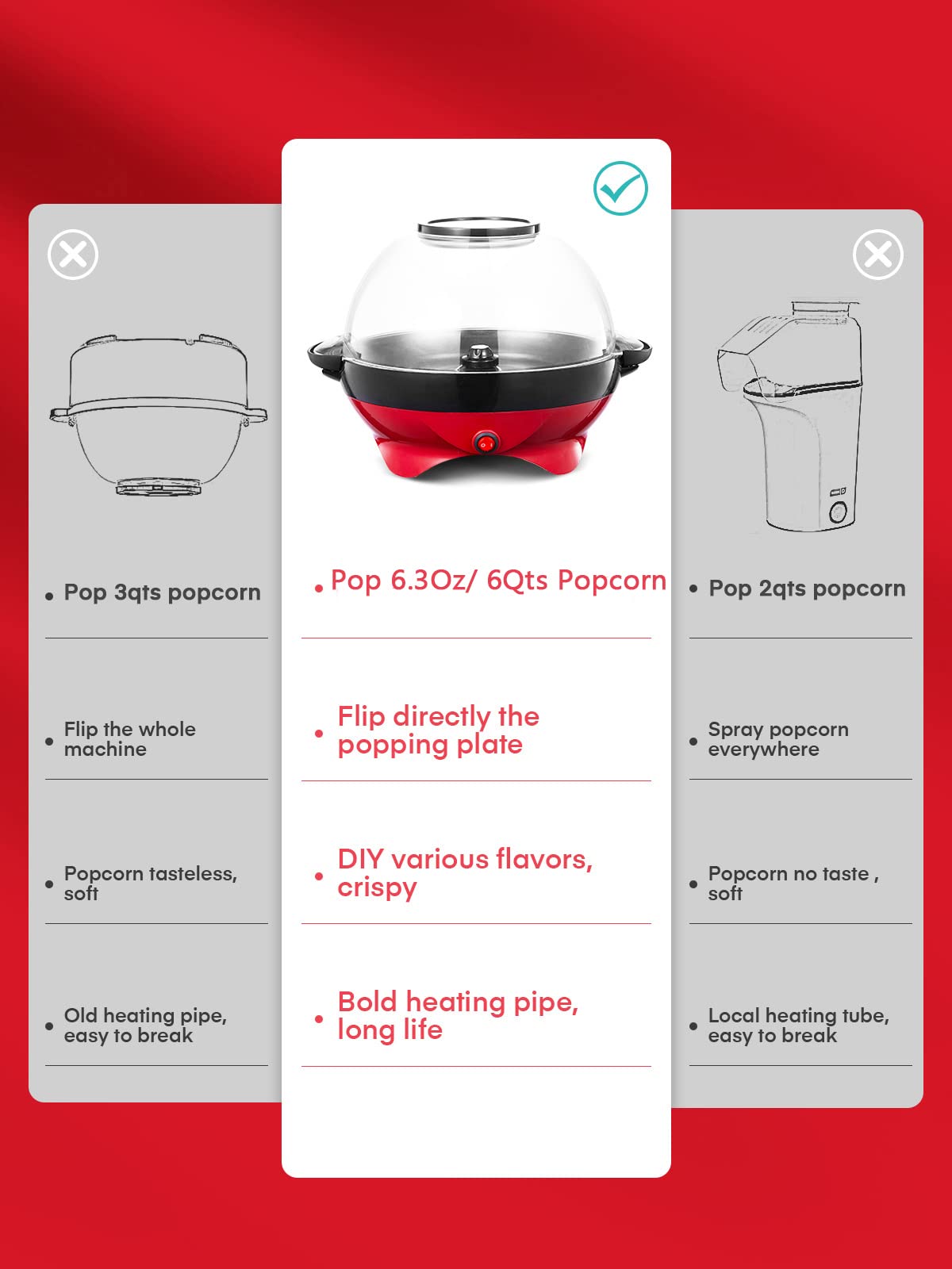 FOHERE popcorn lid doubles as a heat vent and melter for butter