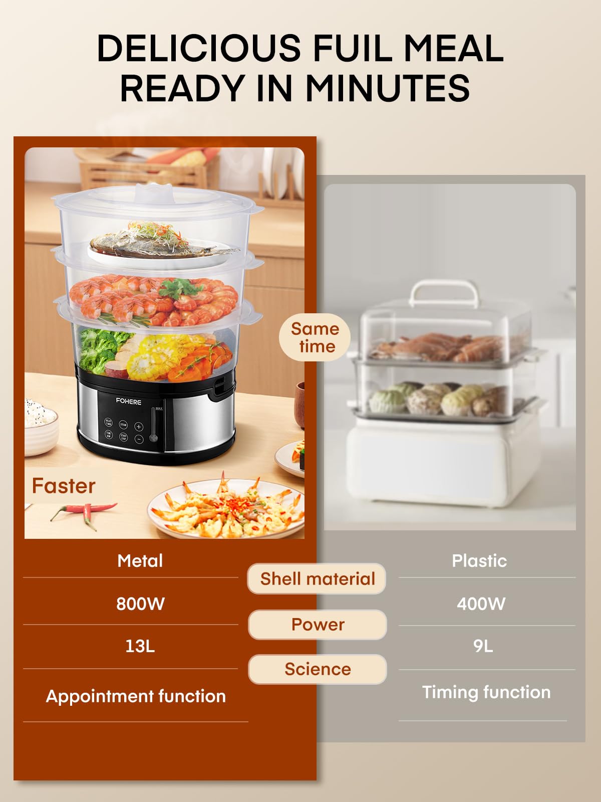 FOHERE water level indicator shown for safe, accurate water management
