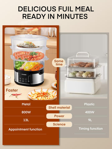 FOHERE water level indicator shown for safe, accurate water management