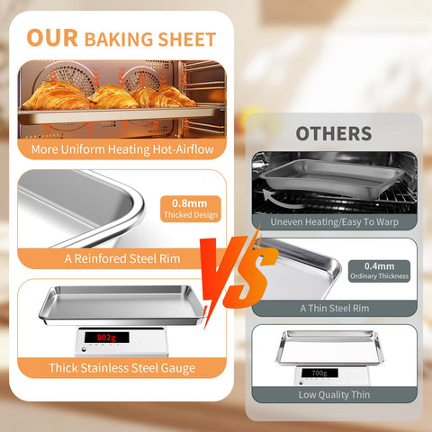 Fondpen baking sheet rolled rim closeup, smooth edge protects hands during high heat