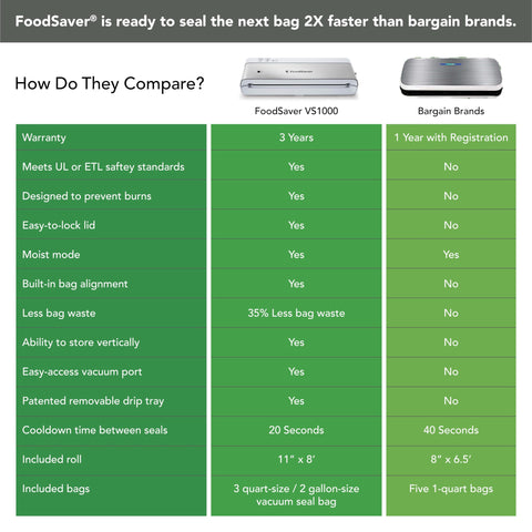 Handheld sealer compatibility expands fridge and pantry preservation