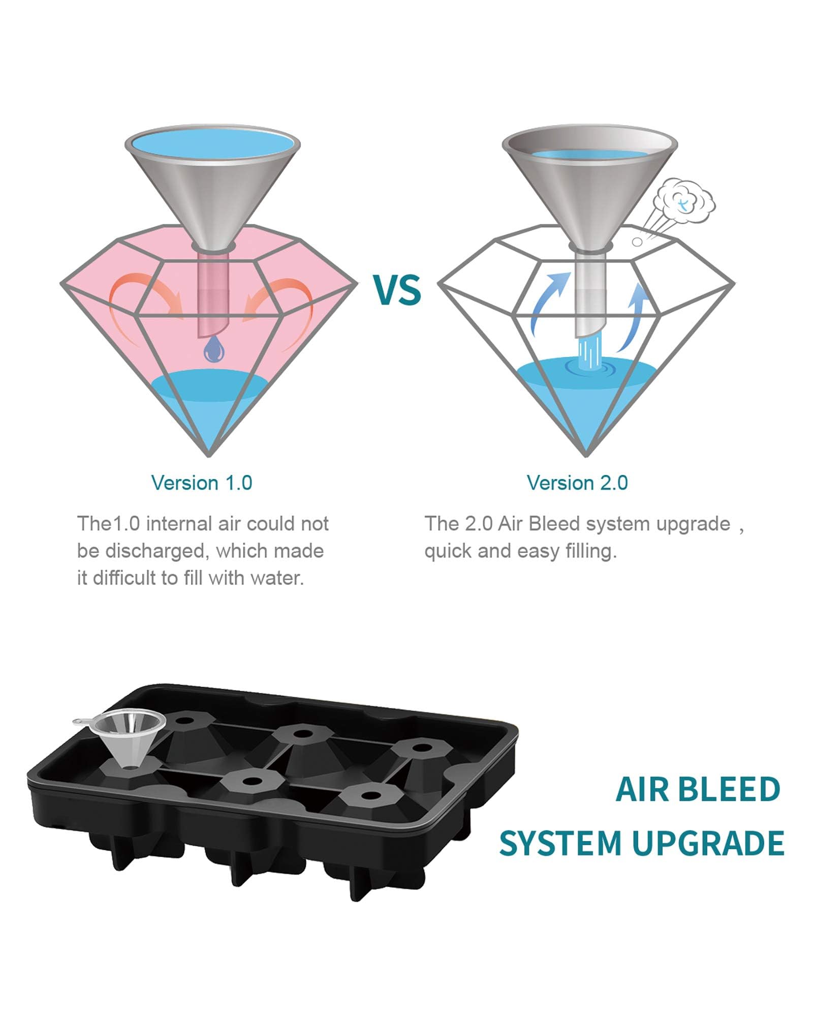 Foosi Air Bleed System close-up showing easy filling and release.