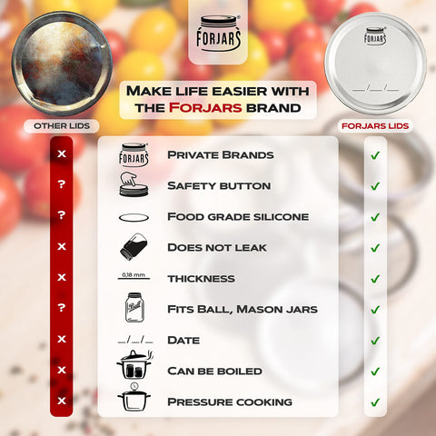 FORJARS brand packaging signals quality canning lids for home preservation.