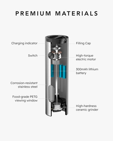 FORLIM adjustable coarseness knob lets you choose grind size.