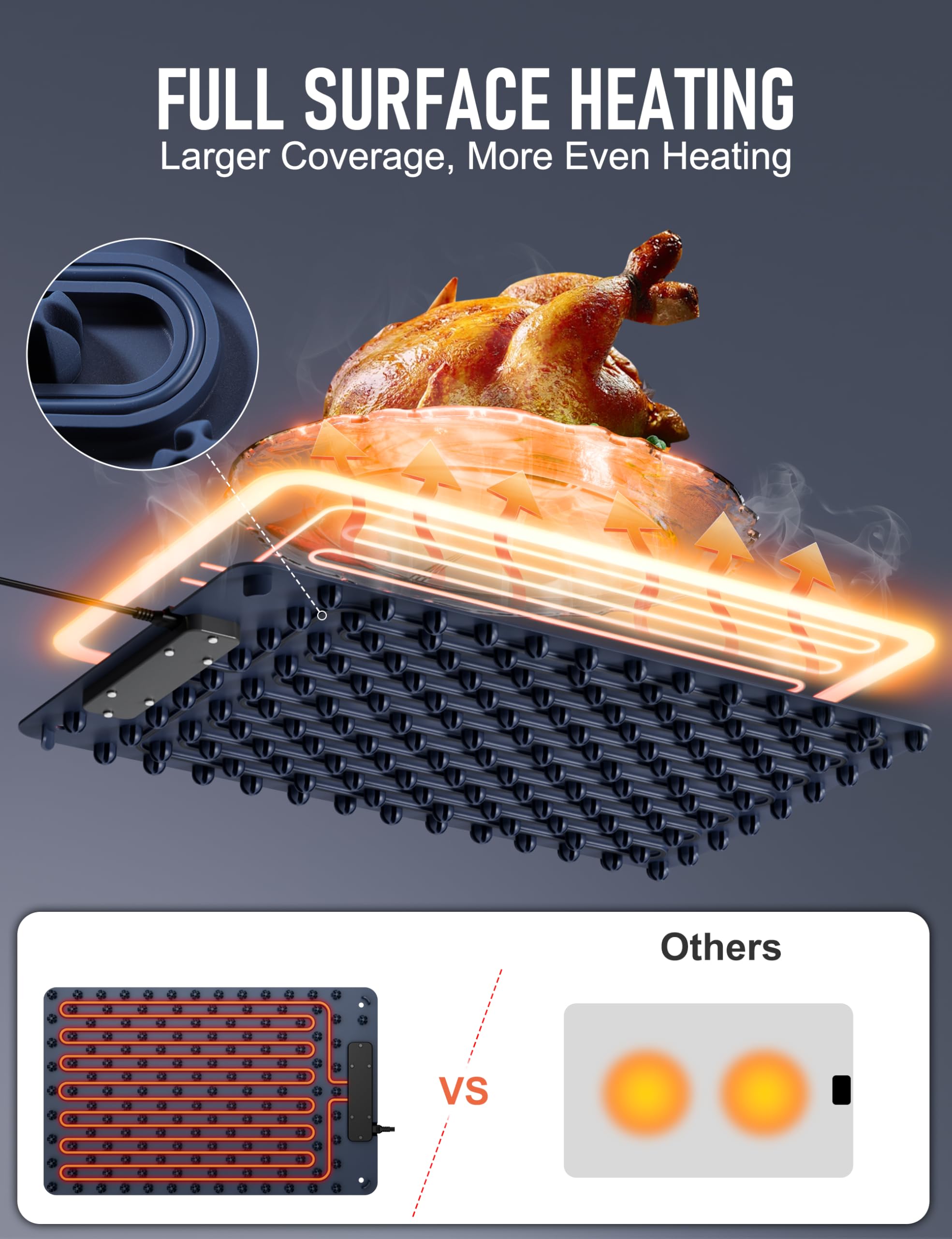 Fousixdi warming mat with timer settings keeps meals on schedule