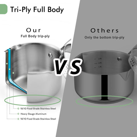 Fracoda saucepan left side pour spout for easy draining