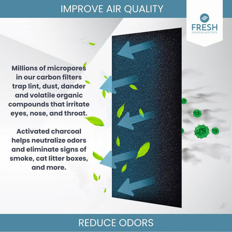 Fresh Headquarters long-lasting 30 days replacement cycle for filters