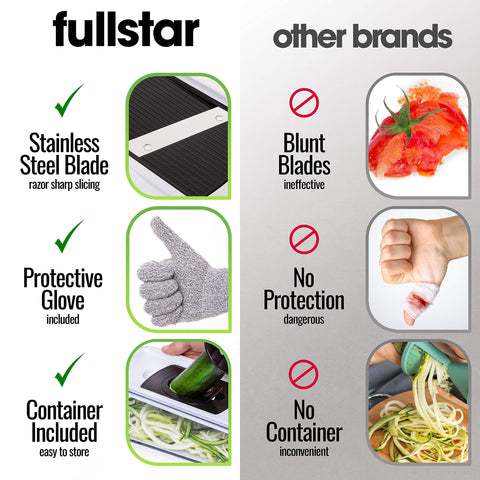 Fullstar catch tray and non-slip base keep cooking tidy and stable