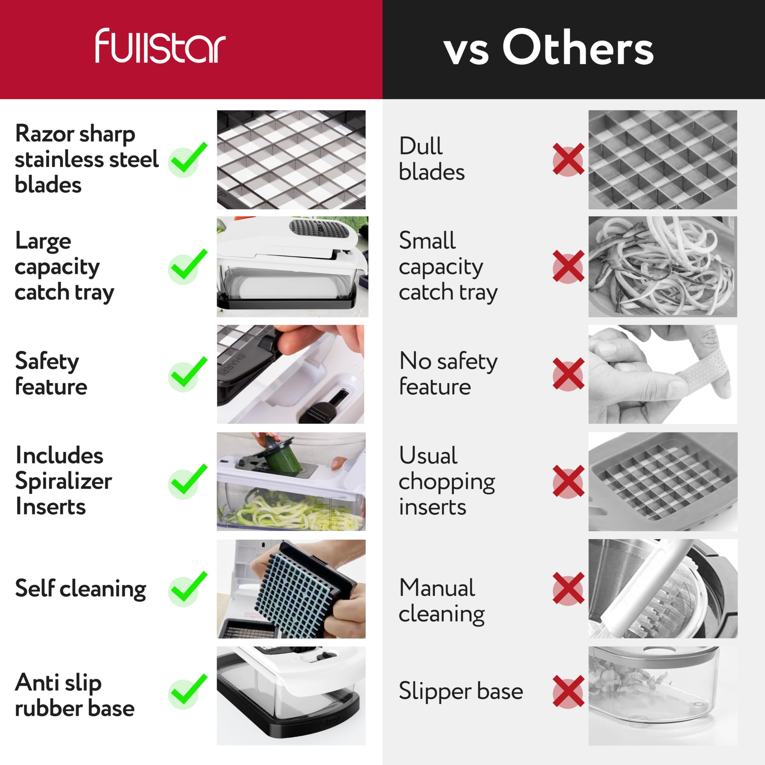 Fullstar chopper blades set enables precise dicing, julienne, and ribbon spirals for versatile meals.