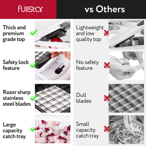 Fullstar freezer-safe design locks in freshness for batch prep ingredients.
