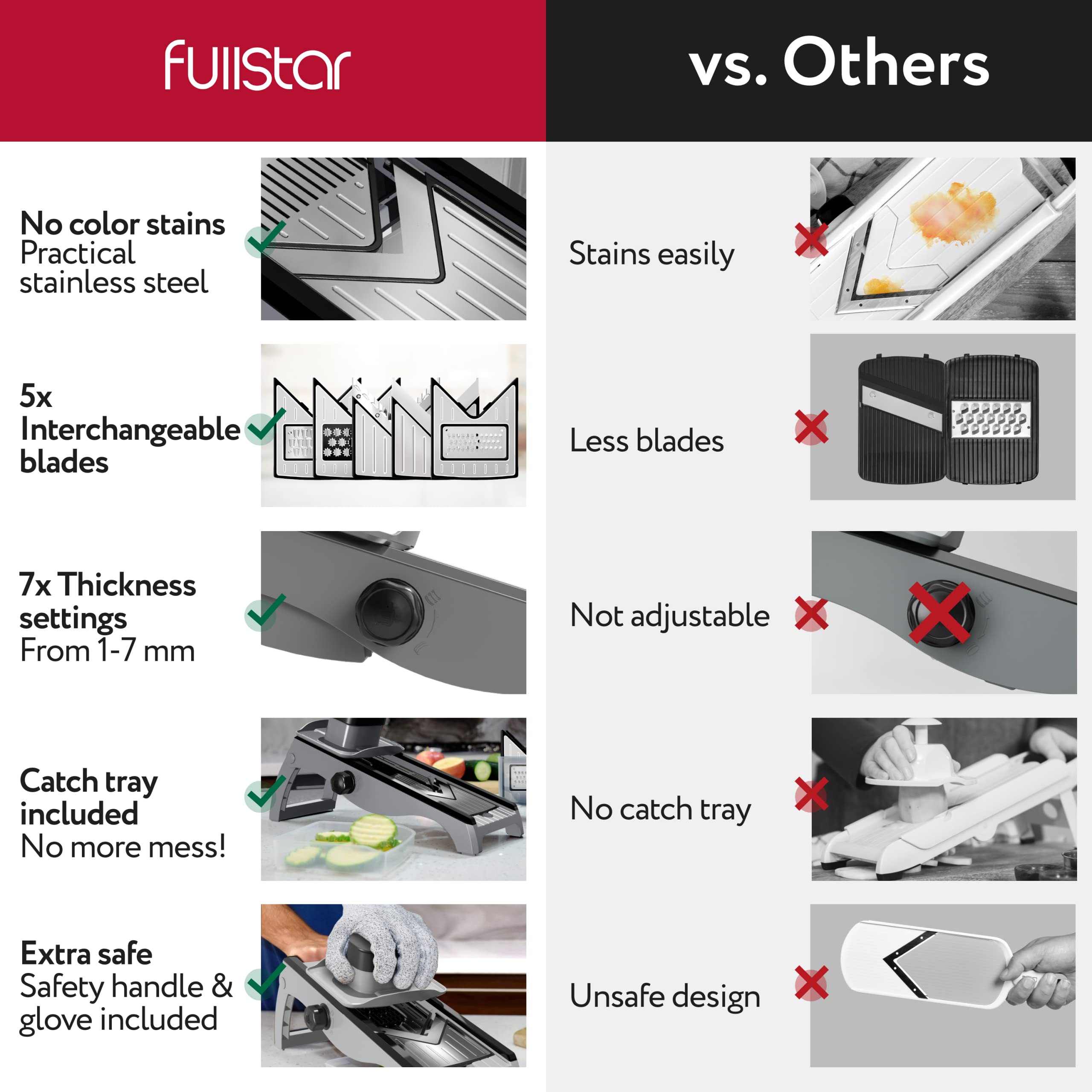 Fullstar 5-blade set with adjustable thickness for precise vegetable and cheese cuts.