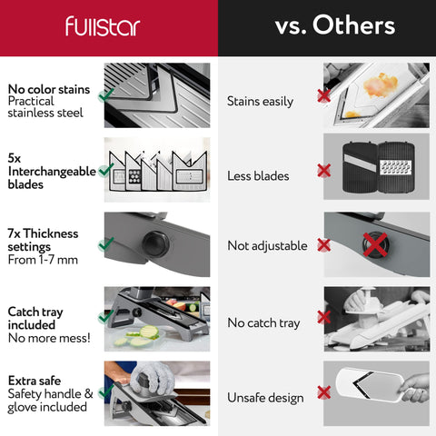 Fullstar 5-blade set with adjustable thickness for precise vegetable and cheese cuts.