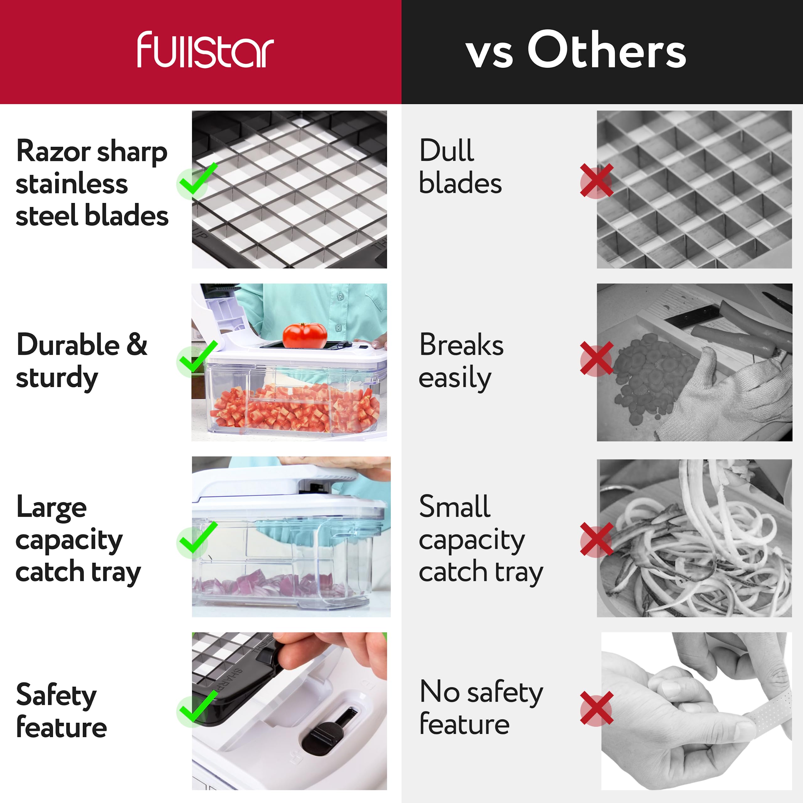 Fullstar mandoline slicer non-slip base prevents slips during use