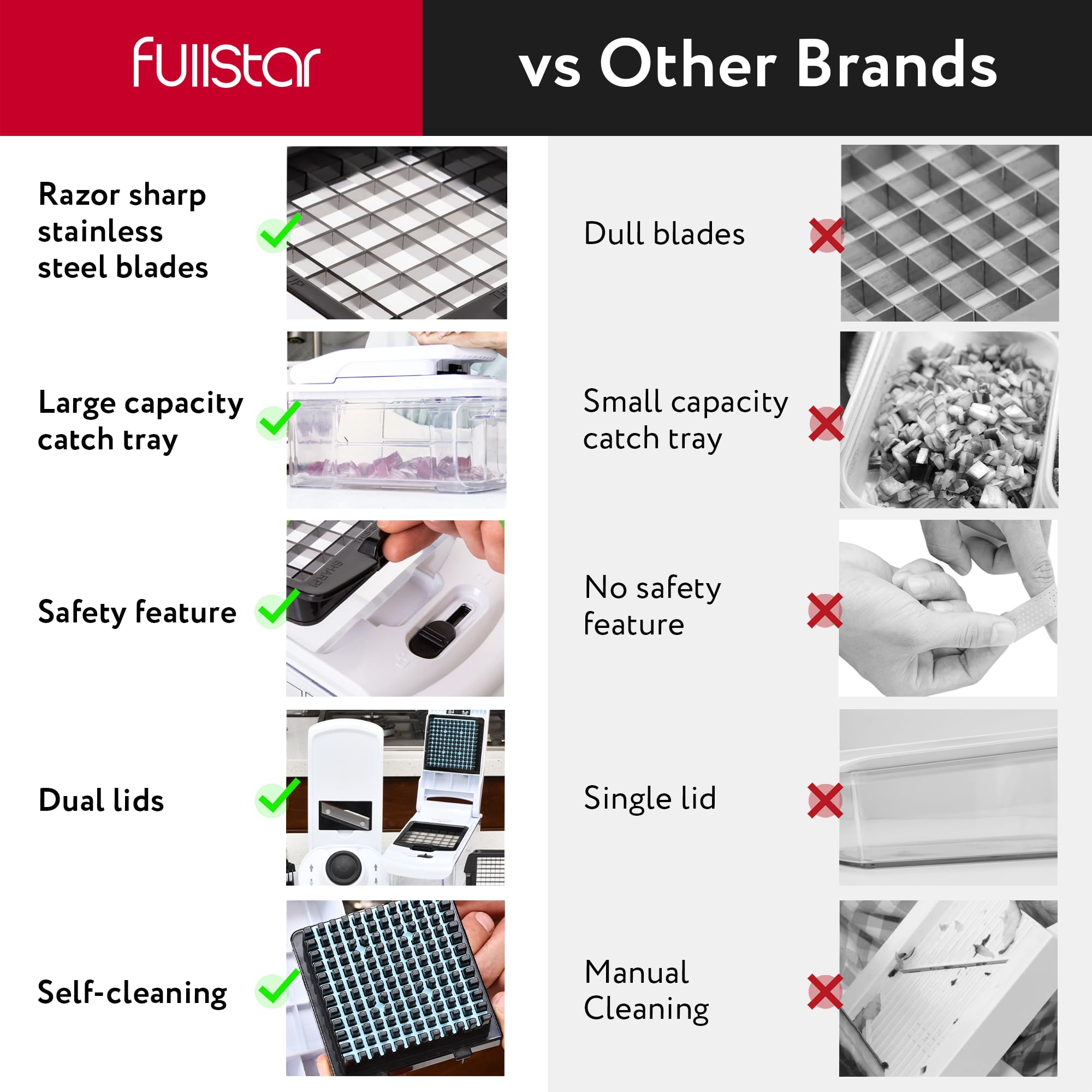 BPA-free stainless steel blades provide lasting durability.