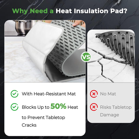 FYY dual-side reversible design offers heat protection on both surfaces.