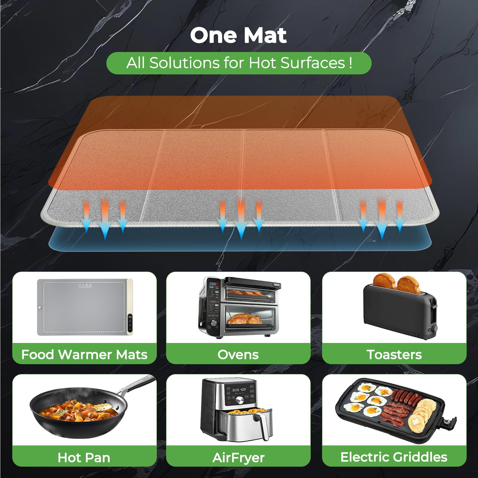FYY heat-block technology reducing heat transfer to surfaces