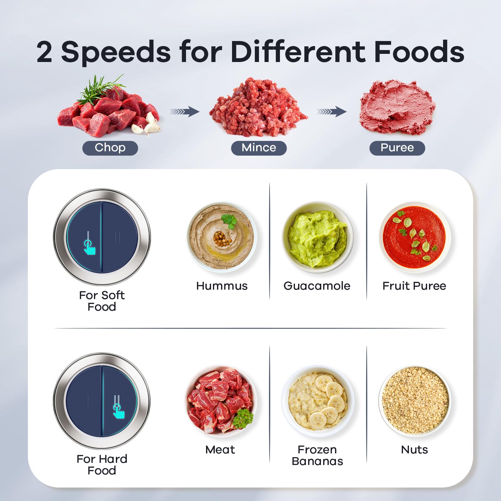 GANIZA two-speed control allows texture customization for ingredients