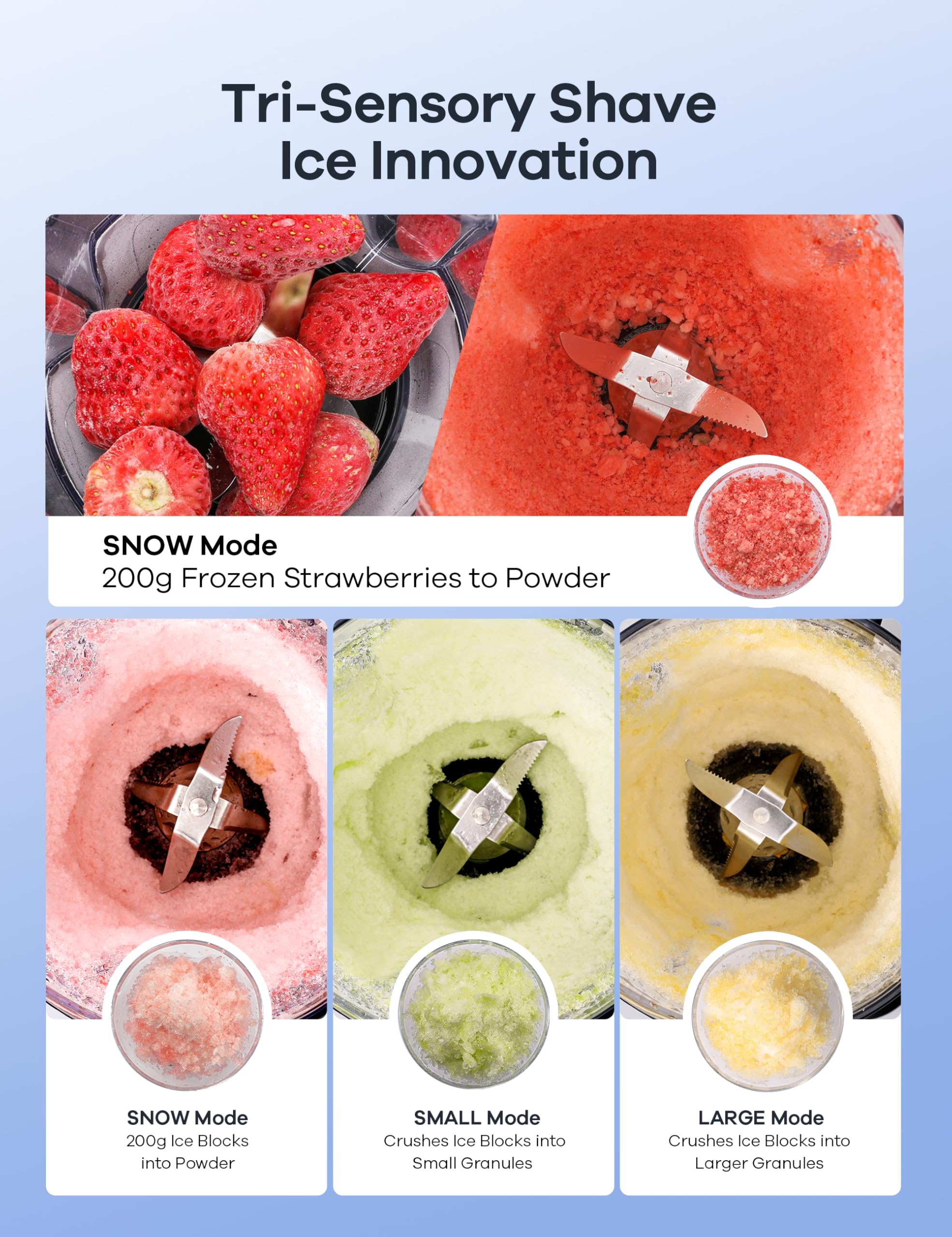 Ganiza CentriFlow Ribs tech delivers a strong vortex for even blending.