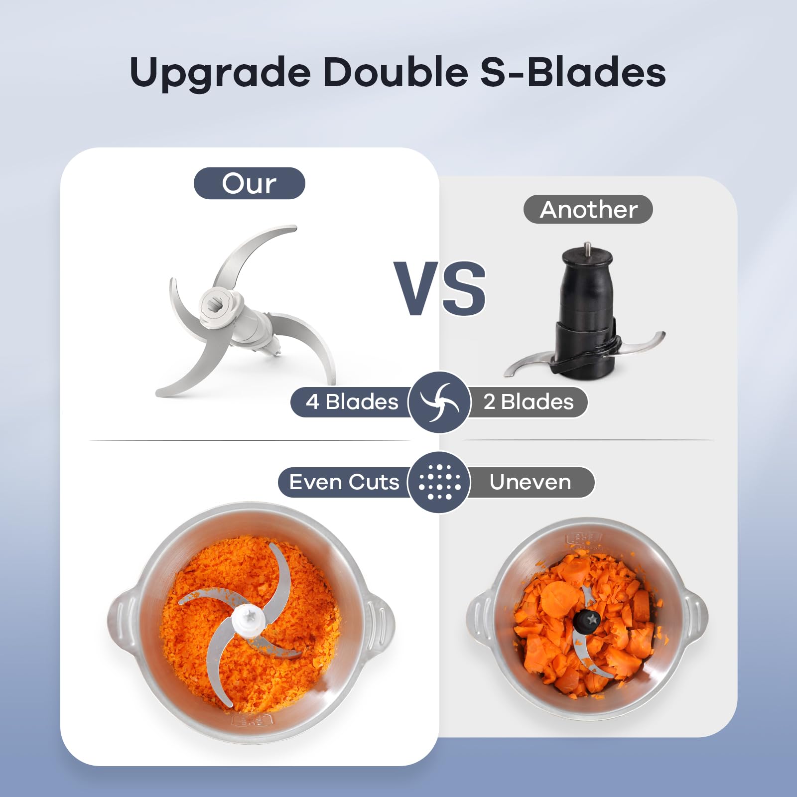 Ganiza two-blades-sets enable versatile chopping and blending