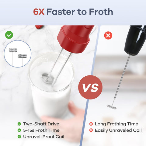 Ganiza immersion blender 1100W motor for powerful blending