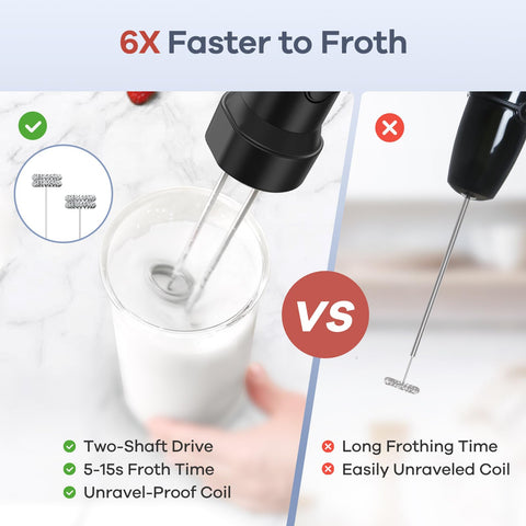 Ganiza dual-rod frother creates creamy milk foam quickly for lattes and desserts.