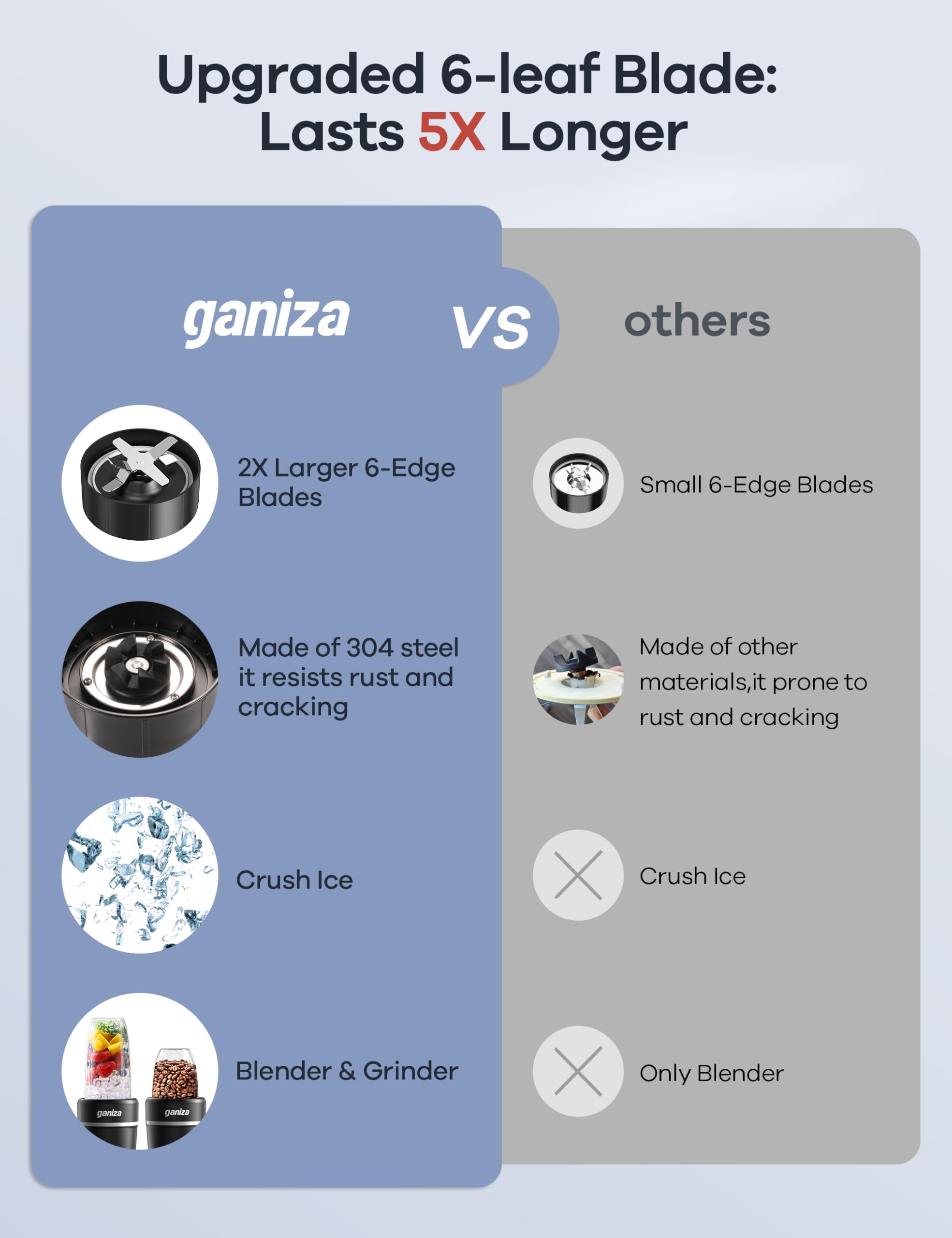 Ganiza safety protections with thermal vents for reliable operation