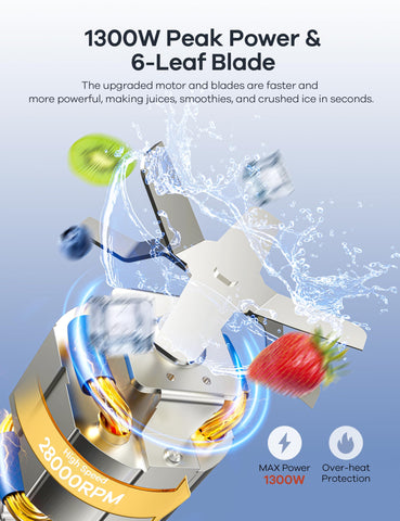 Ganiza slip resistant silicone base keeps blender steady