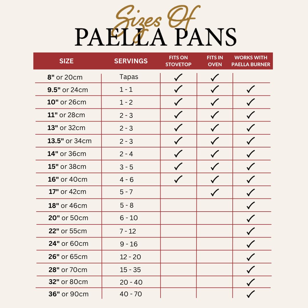 Care guidance helps maintain Garcima pan and reduce rust risk.